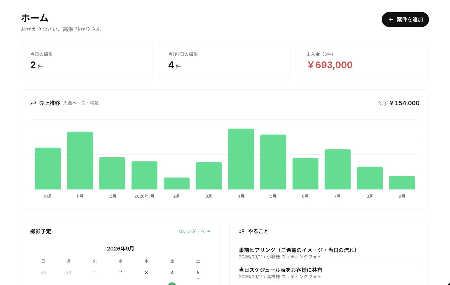 Totteko のダッシュボード。今日の撮影・やること・未入金が並ぶ