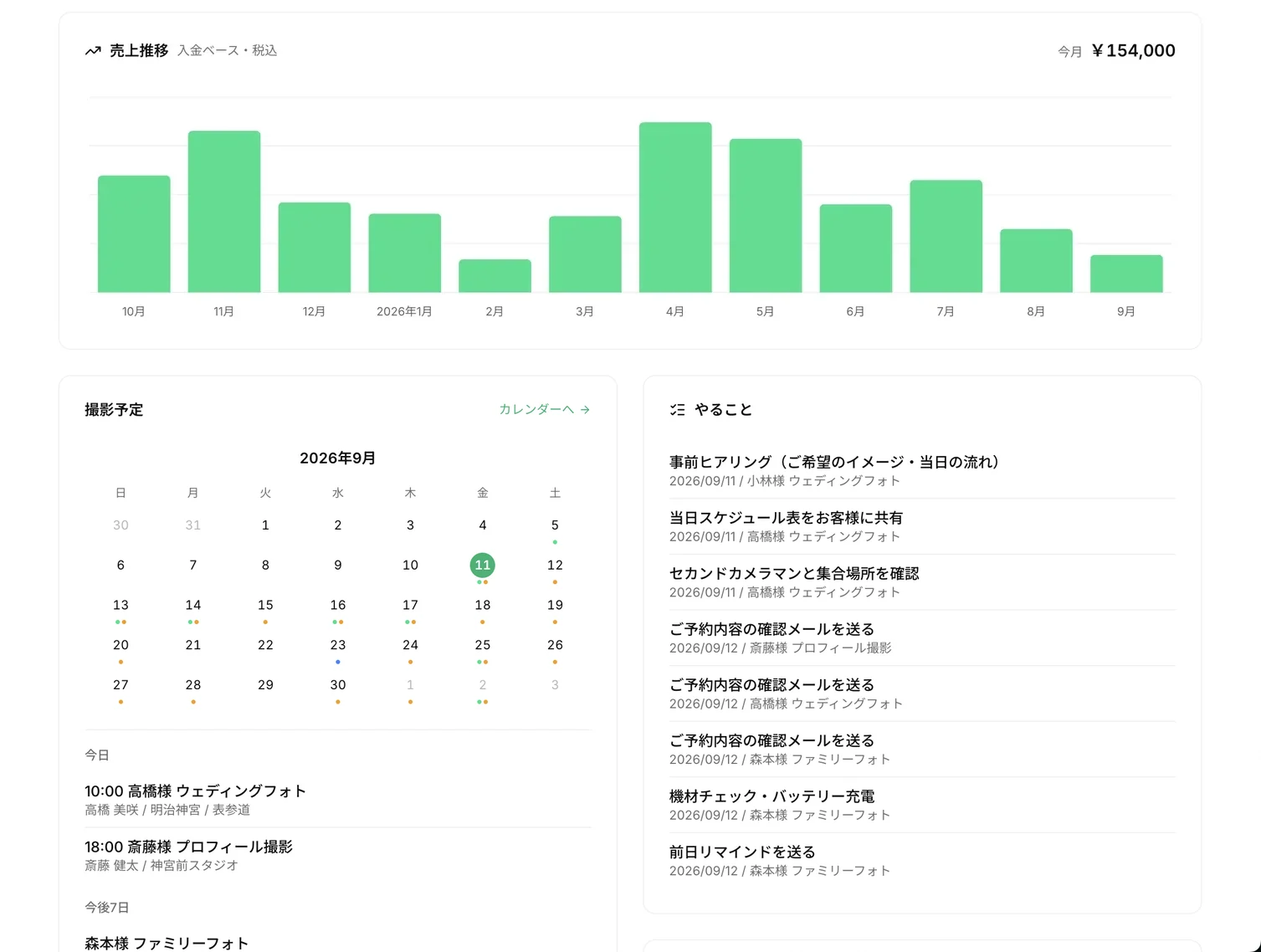 Totteko のホーム。今月の撮影予定と、次にやることが並ぶ